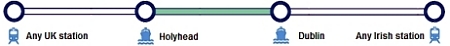 Holyhead to Dublin Rail Sail Route Map